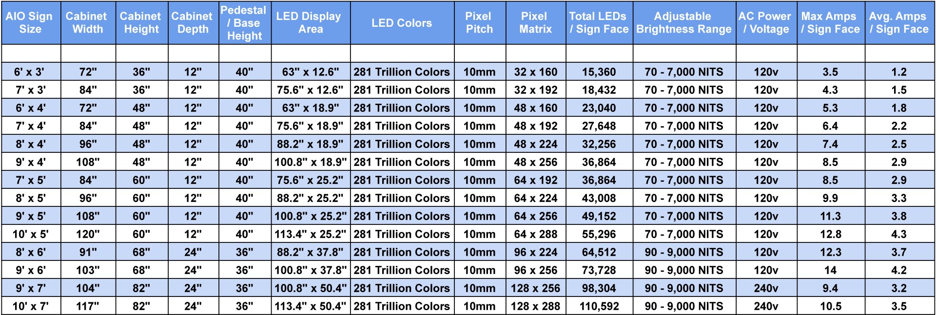 AIO Specs Chart