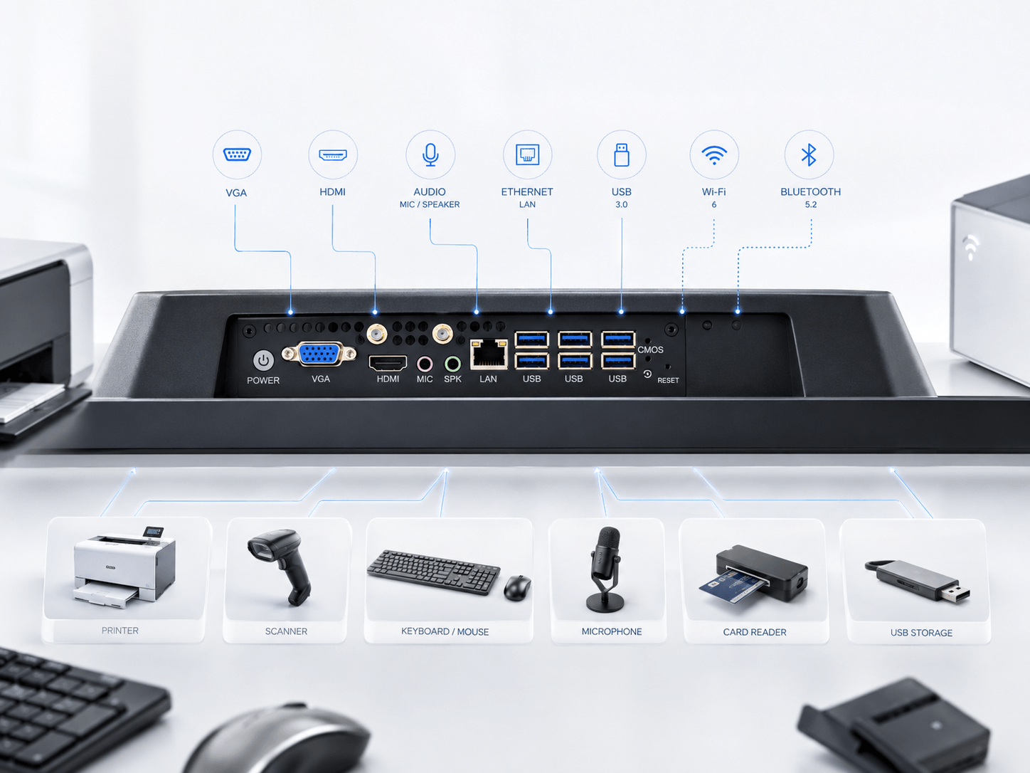 Illustration of kiosk connections and compatible peripherals